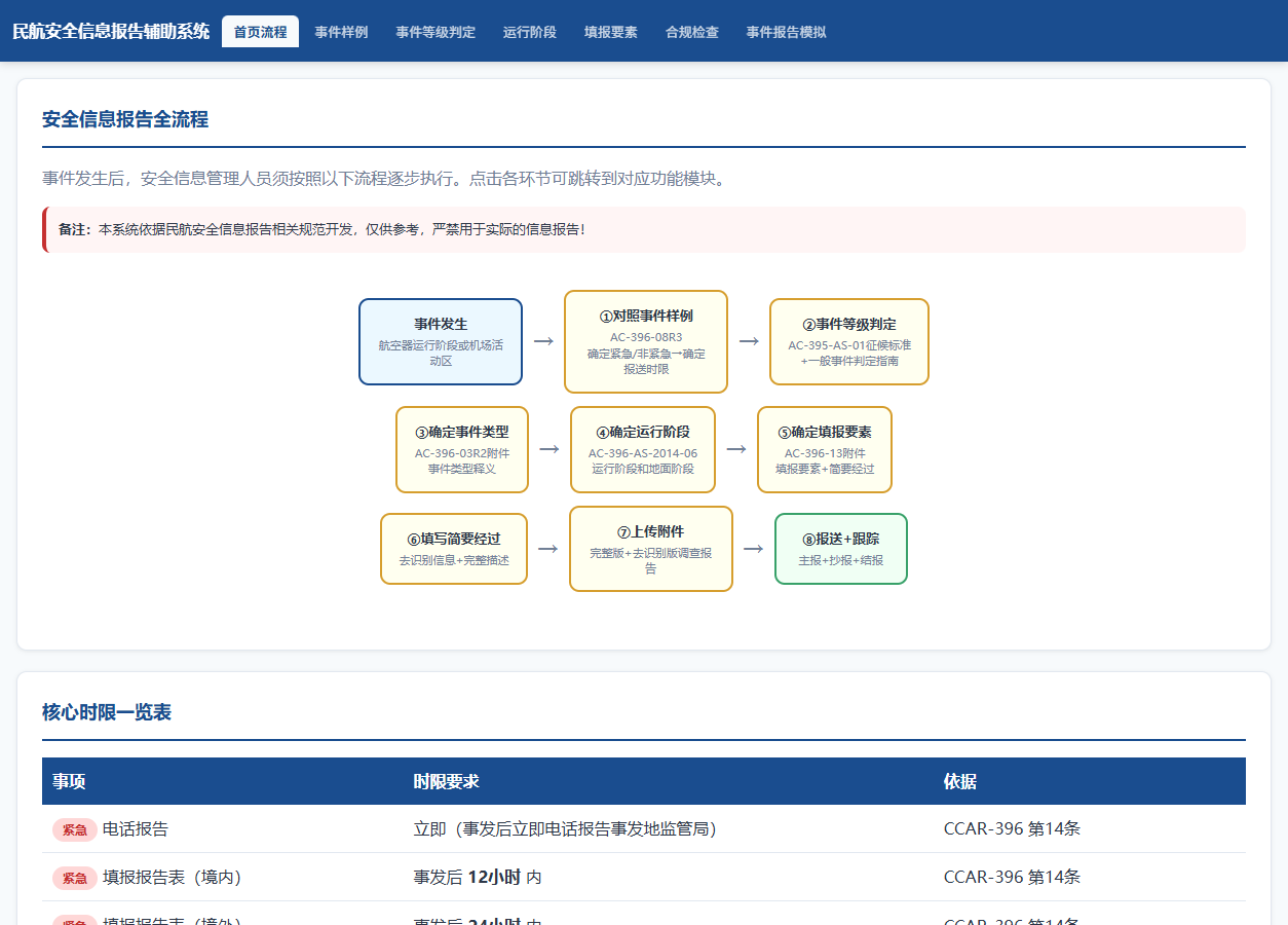 安全信息报告辅助系统