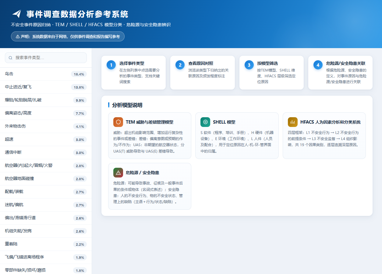 事件调查数据分析参考系统